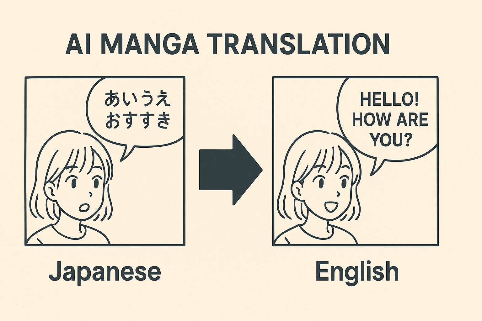 AI manga translation before–after example with AIMangaTranslate Before and after on the same page using AIMangaTranslate