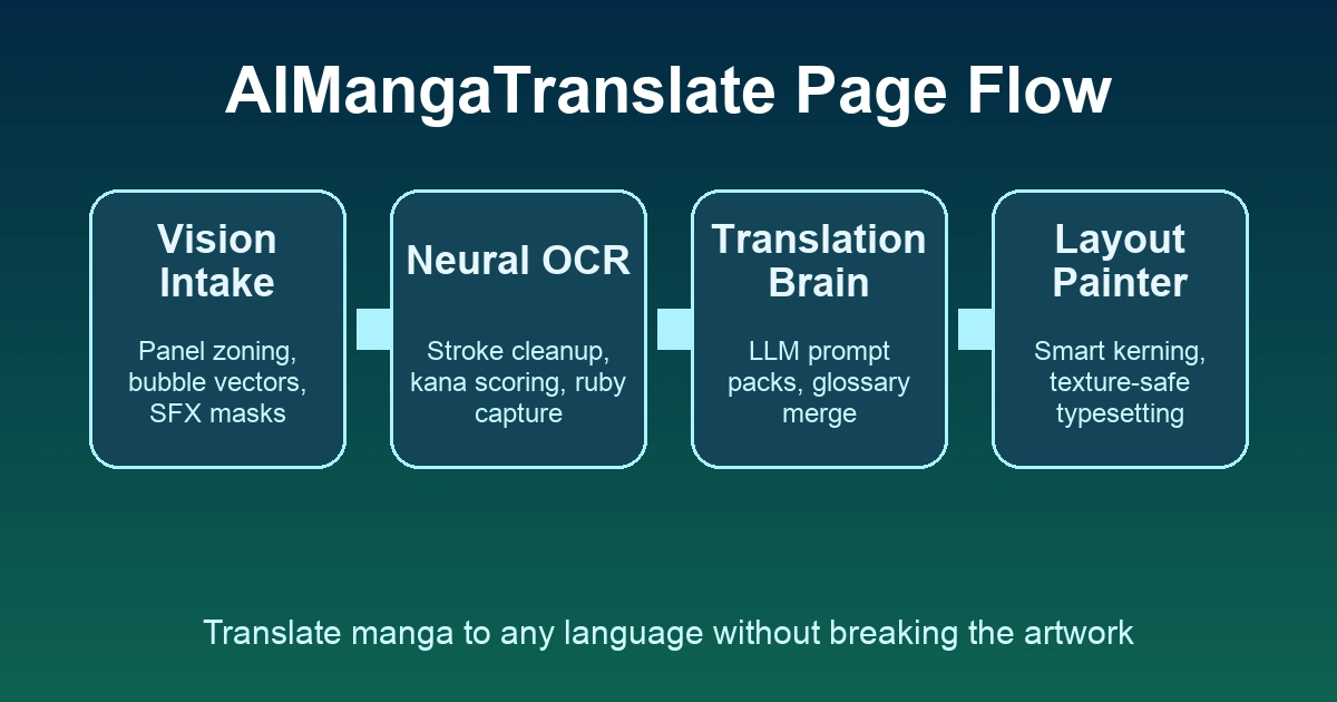 Cover: How to Translate Manga to English with AIMangaTranslate