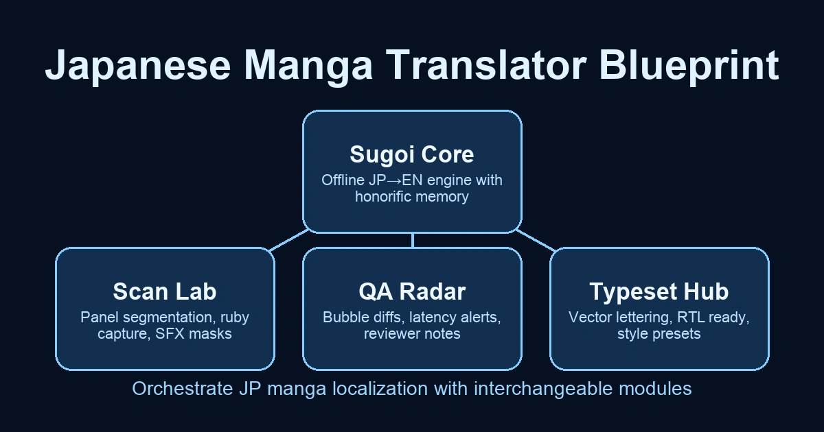 Cover: Build a Japanese Manga Translator Workflow with AIMangaTranslate