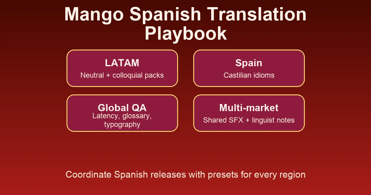 Cover: How AIMangaTranslate Delivers Mango Spanish Translation
