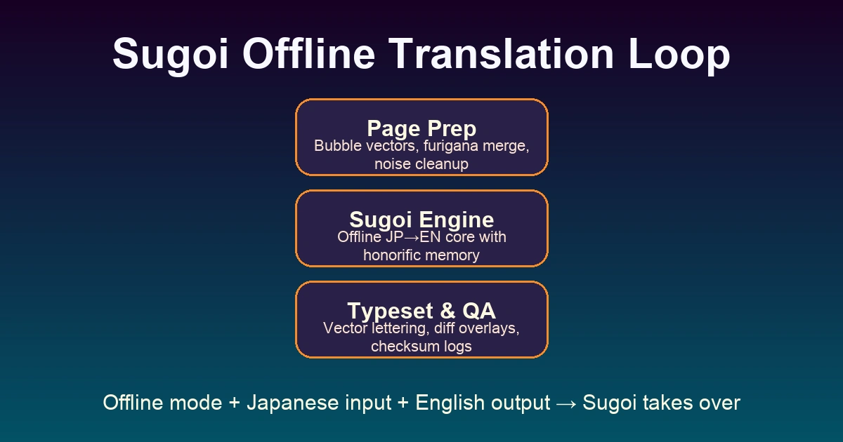 Cover: How AIMangaTranslate Powers the Sugoi Manga Translator Experience
